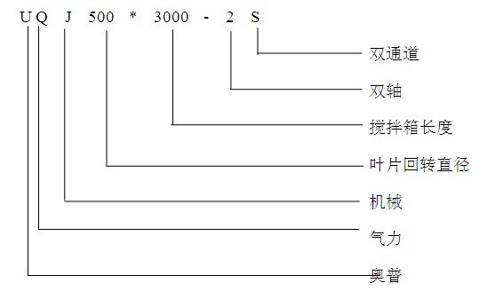 反擊式破碎機|反擊型破碎機(PF型)